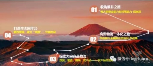 做大做強(qiáng)合同物流的幾大路徑